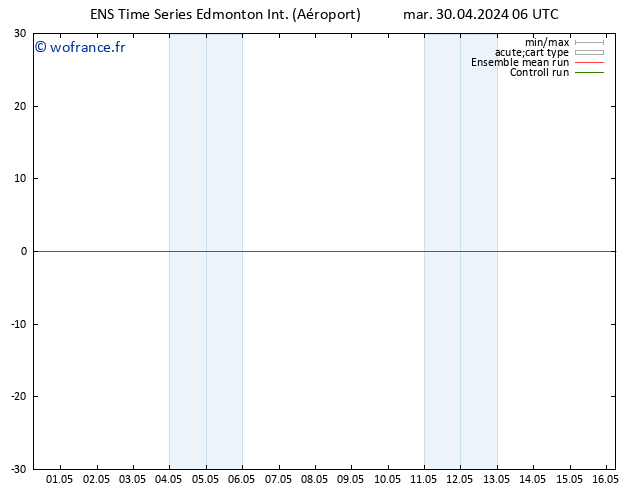 pression de l'air GEFS TS mer 01.05.2024 12 UTC