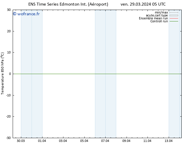 Temp. 850 hPa GEFS TS lun 08.04.2024 05 UTC