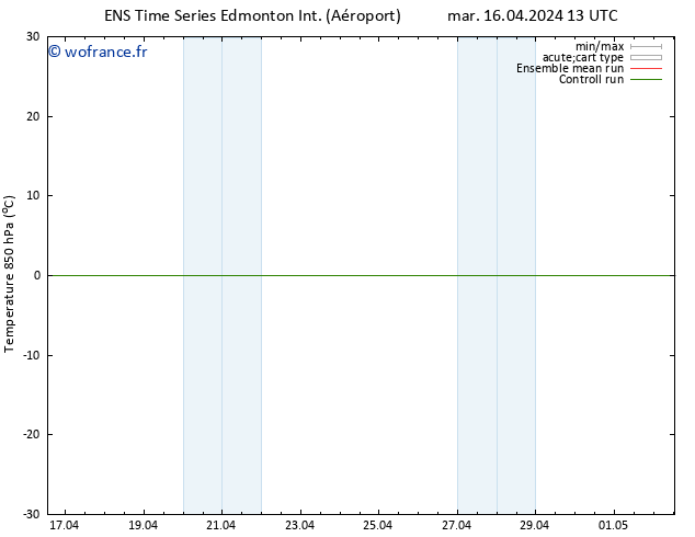 Temp. 850 hPa GEFS TS jeu 25.04.2024 13 UTC