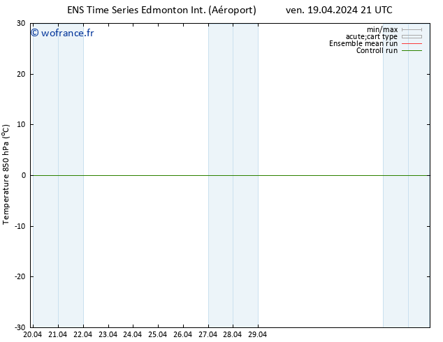 Temp. 850 hPa GEFS TS dim 21.04.2024 09 UTC