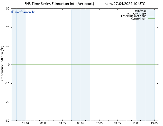 pression de l'air GEFS TS ven 03.05.2024 04 UTC