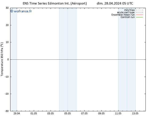 Temp. 850 hPa GEFS TS dim 12.05.2024 17 UTC