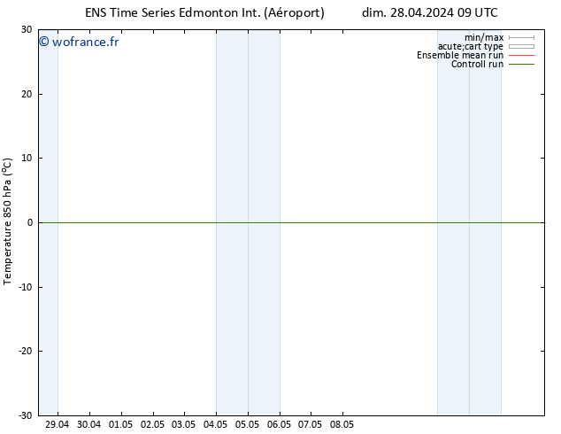 Temp. 850 hPa GEFS TS dim 12.05.2024 21 UTC