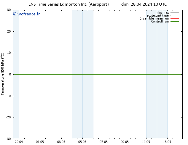 Temp. 850 hPa GEFS TS mer 01.05.2024 04 UTC