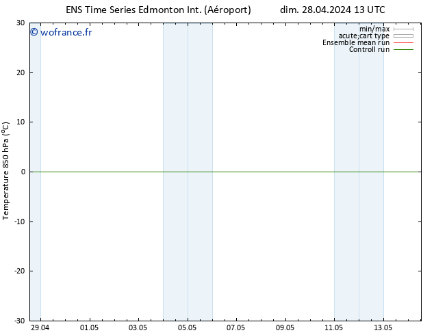 Temp. 850 hPa GEFS TS lun 13.05.2024 01 UTC