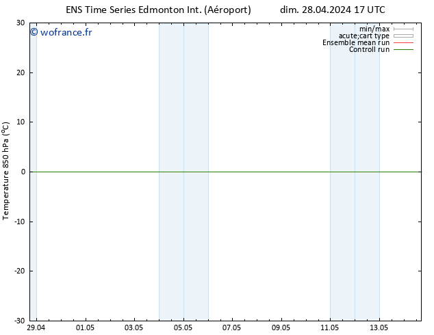 Temp. 850 hPa GEFS TS lun 29.04.2024 17 UTC