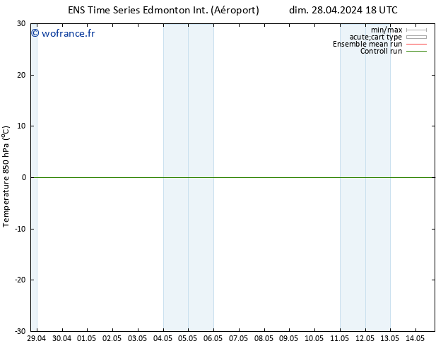 Temp. 850 hPa GEFS TS lun 13.05.2024 06 UTC