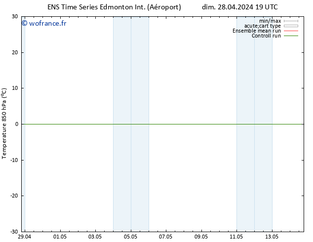 Temp. 850 hPa GEFS TS mar 30.04.2024 13 UTC