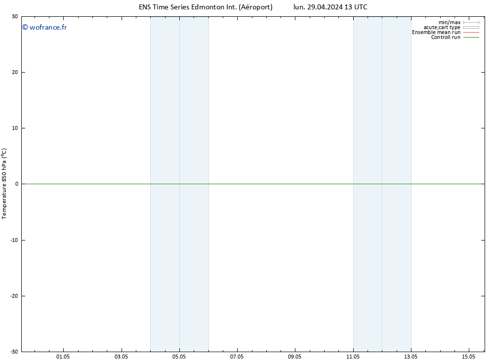 Temp. 850 hPa GEFS TS jeu 09.05.2024 13 UTC