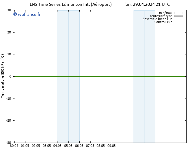 Temp. 850 hPa GEFS TS ven 03.05.2024 09 UTC