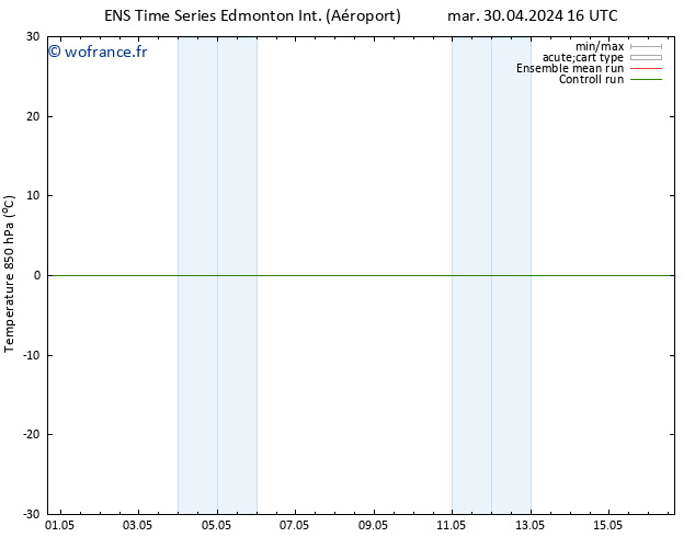 Temp. 850 hPa GEFS TS ven 10.05.2024 04 UTC