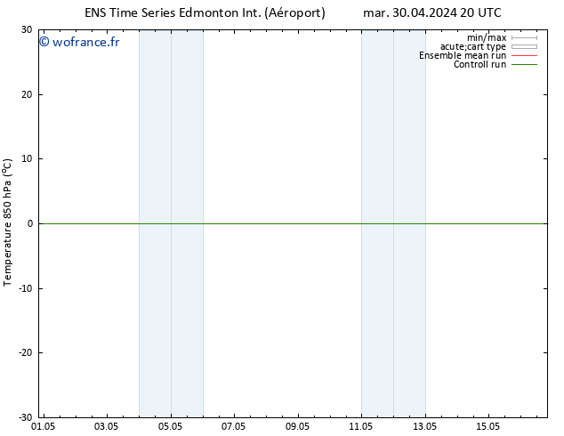 Temp. 850 hPa GEFS TS mer 01.05.2024 08 UTC