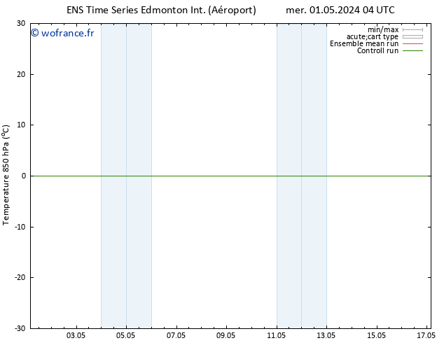 Temp. 850 hPa GEFS TS dim 05.05.2024 04 UTC