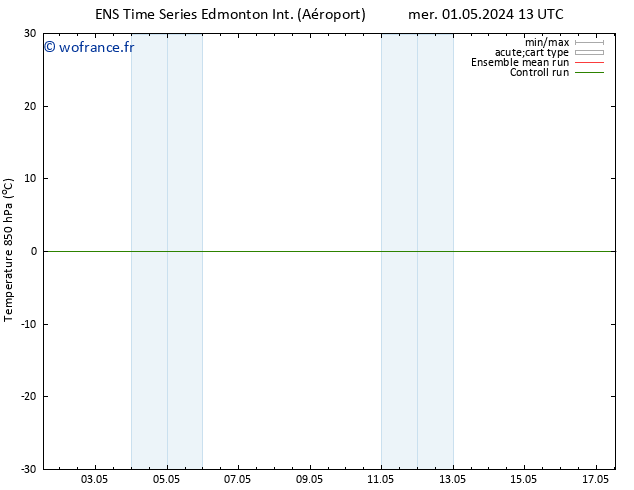 pression de l'air GEFS TS jeu 09.05.2024 01 UTC