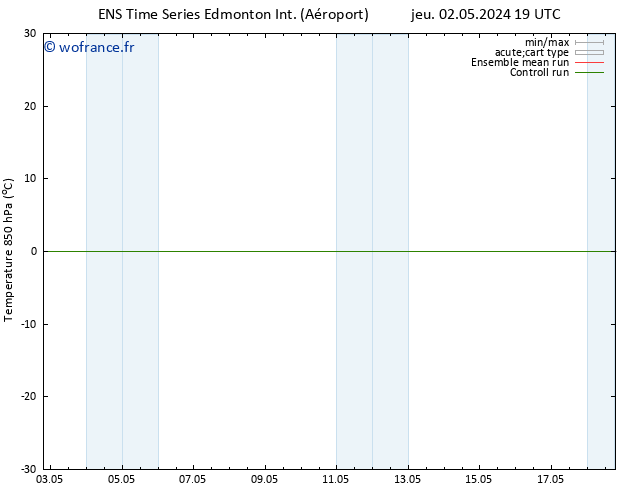 pression de l'air GEFS TS sam 04.05.2024 07 UTC