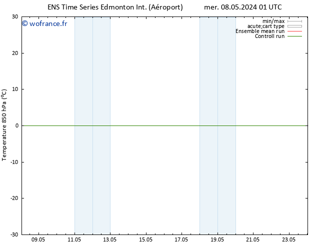 Temp. 850 hPa GEFS TS dim 12.05.2024 13 UTC