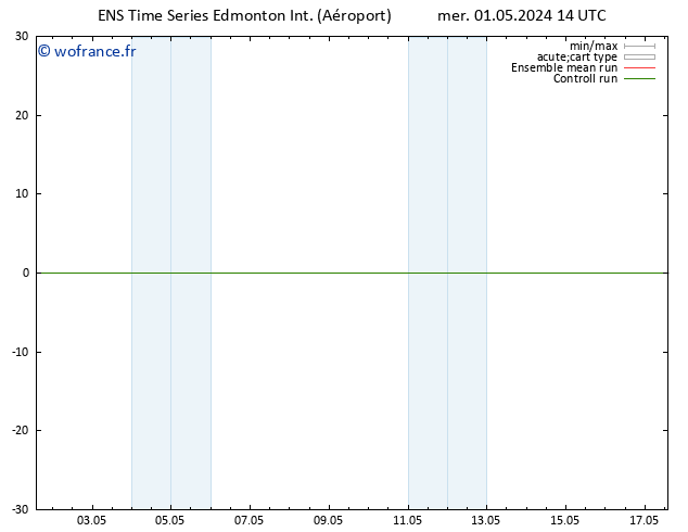 pression de l'air GEFS TS ven 10.05.2024 14 UTC