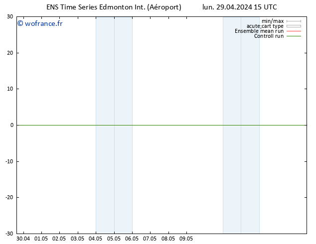 pression de l'air GEFS TS jeu 02.05.2024 03 UTC