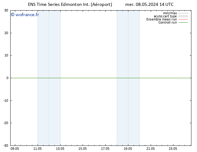 pression de l'air GEFS TS lun 13.05.2024 02 UTC