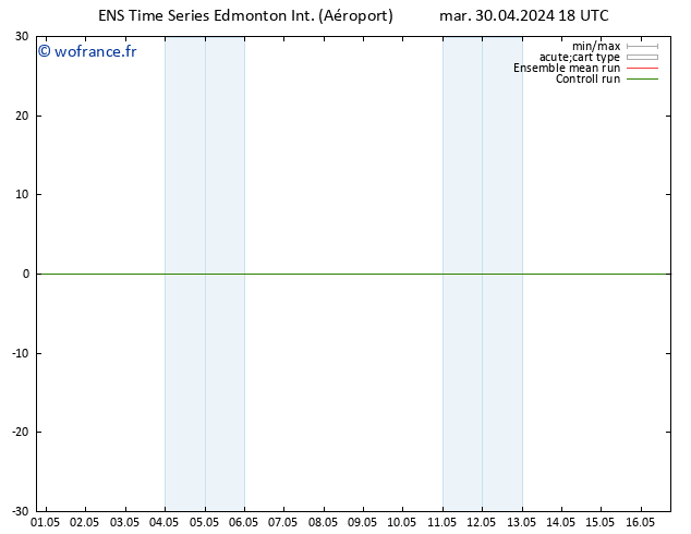 pression de l'air GEFS TS lun 06.05.2024 06 UTC