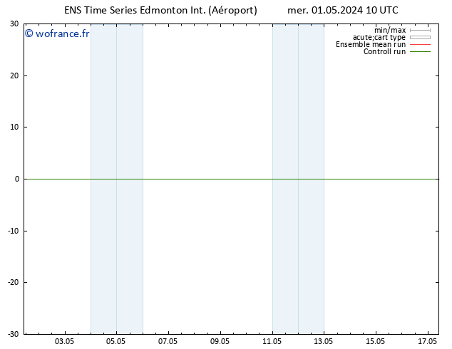 pression de l'air GEFS TS mar 07.05.2024 22 UTC
