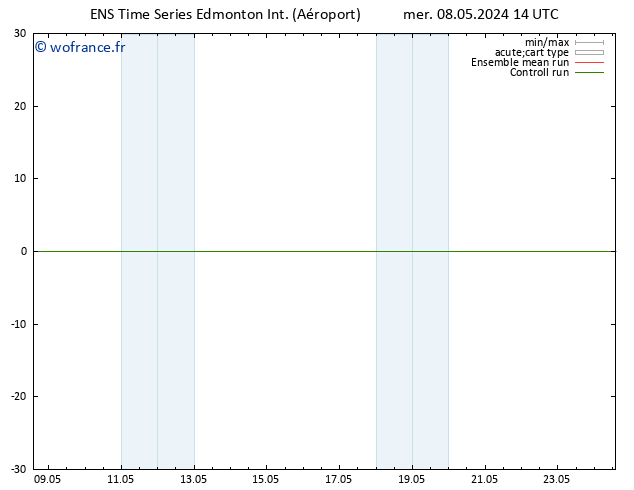 pression de l'air GEFS TS jeu 16.05.2024 14 UTC