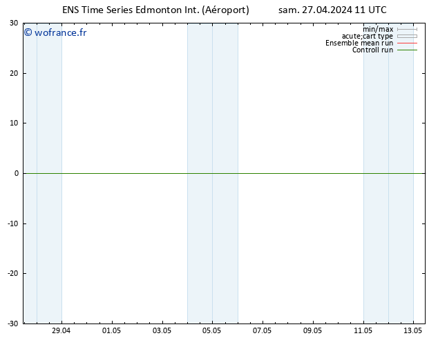 pression de l'air GEFS TS mar 30.04.2024 11 UTC