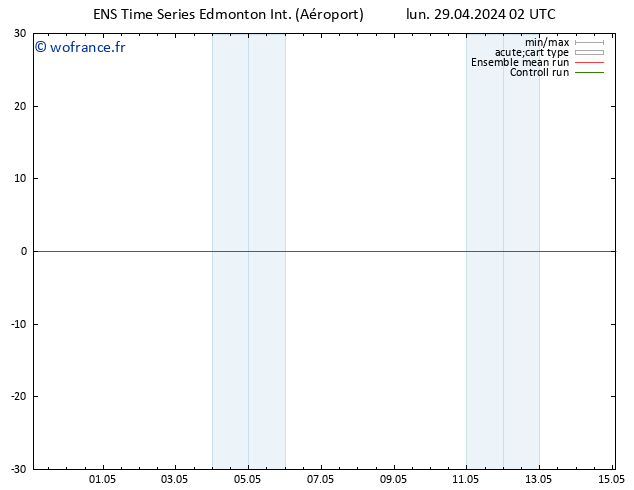 pression de l'air GEFS TS mer 01.05.2024 14 UTC