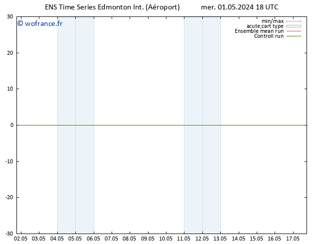 pression de l'air GEFS TS lun 06.05.2024 18 UTC