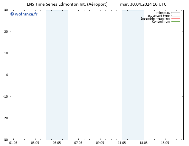 pression de l'air GEFS TS jeu 16.05.2024 16 UTC