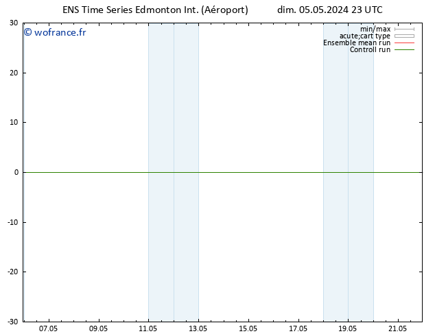 pression de l'air GEFS TS mar 07.05.2024 11 UTC