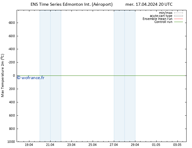 température 2m max GEFS TS dim 21.04.2024 08 UTC