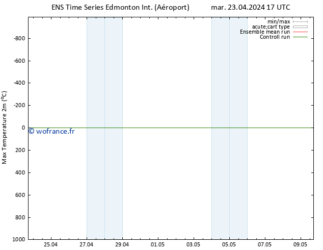 température 2m max GEFS TS mar 23.04.2024 23 UTC