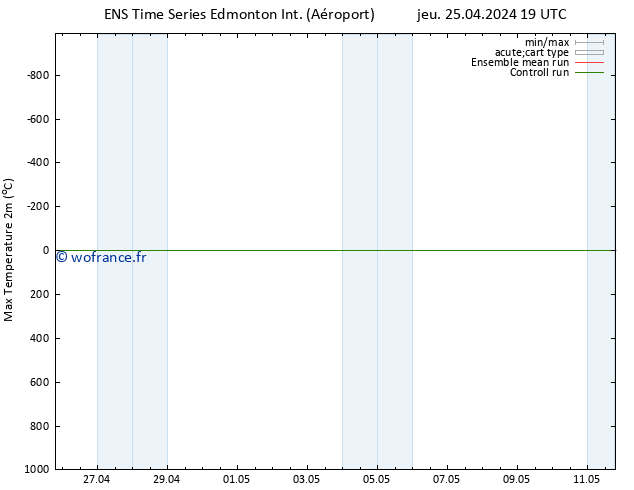 température 2m max GEFS TS ven 26.04.2024 01 UTC