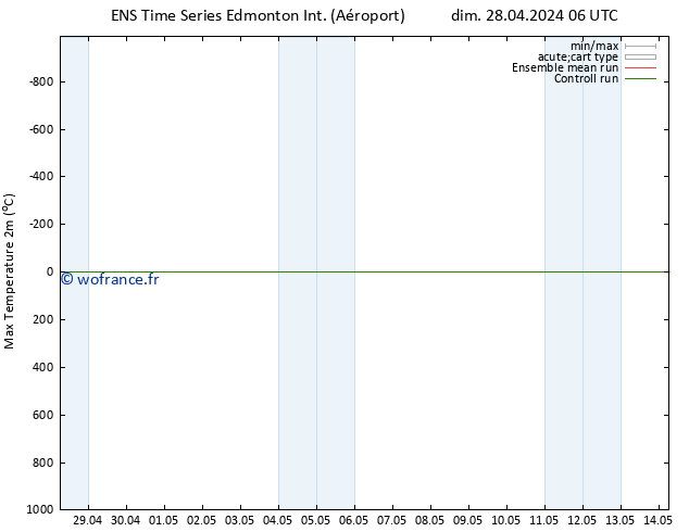 pression de l'air GEFS TS mer 01.05.2024 12 UTC