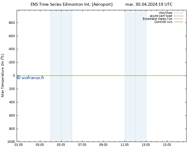 pression de l'air GEFS TS mer 01.05.2024 01 UTC