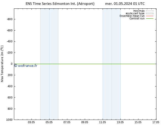 température 2m max GEFS TS ven 03.05.2024 19 UTC