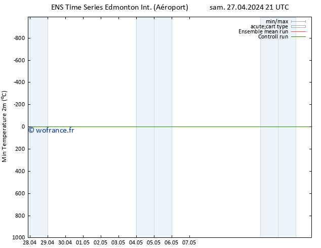 température 2m min GEFS TS dim 28.04.2024 21 UTC