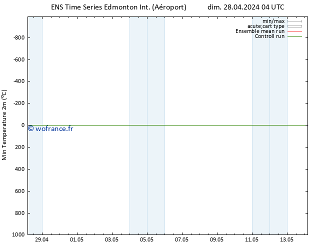 température 2m min GEFS TS lun 29.04.2024 04 UTC