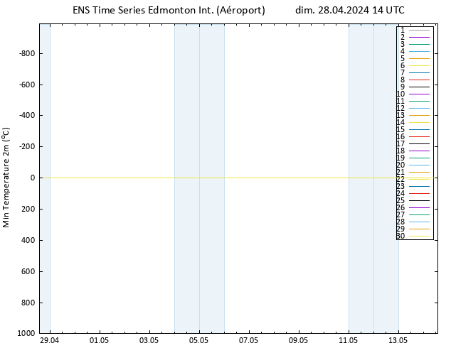 température 2m min GEFS TS dim 28.04.2024 14 UTC