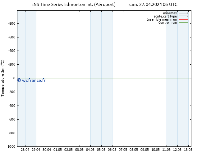 température (2m) GEFS TS sam 04.05.2024 18 UTC