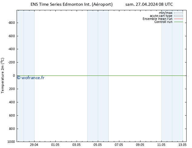 température (2m) GEFS TS lun 29.04.2024 20 UTC