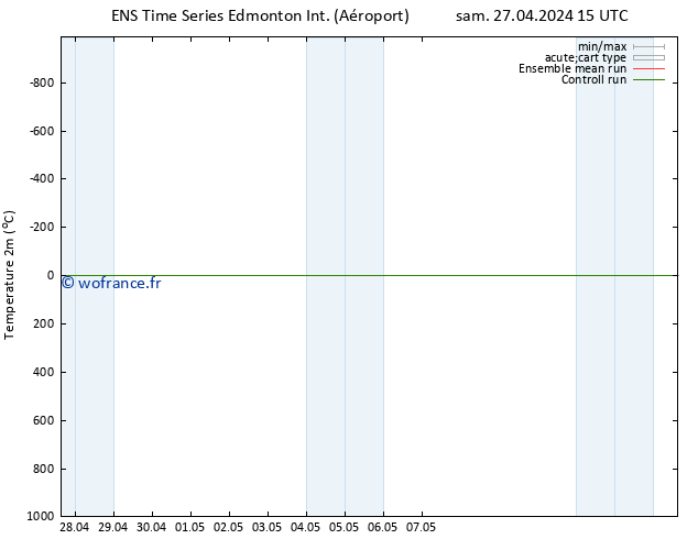 température (2m) GEFS TS dim 28.04.2024 15 UTC