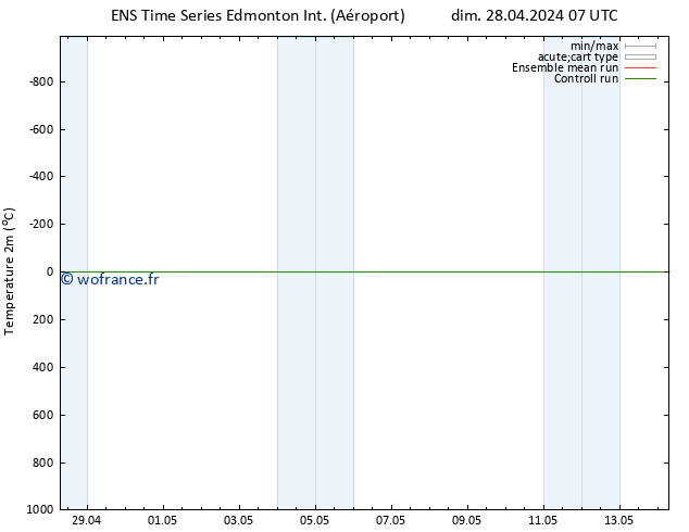 température (2m) GEFS TS lun 29.04.2024 07 UTC