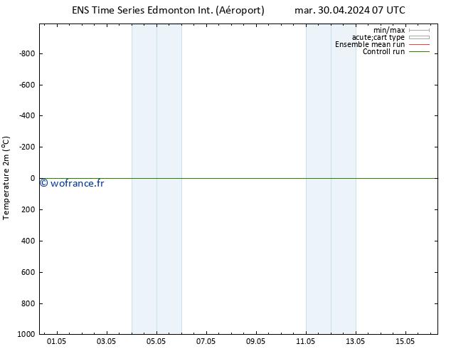 température (2m) GEFS TS ven 03.05.2024 13 UTC