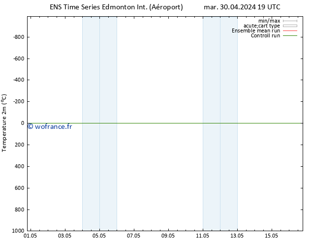 température (2m) GEFS TS mer 01.05.2024 19 UTC