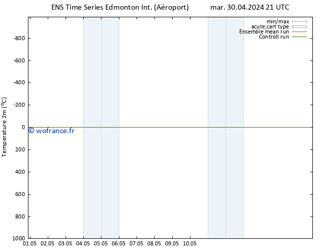 température (2m) GEFS TS sam 04.05.2024 21 UTC