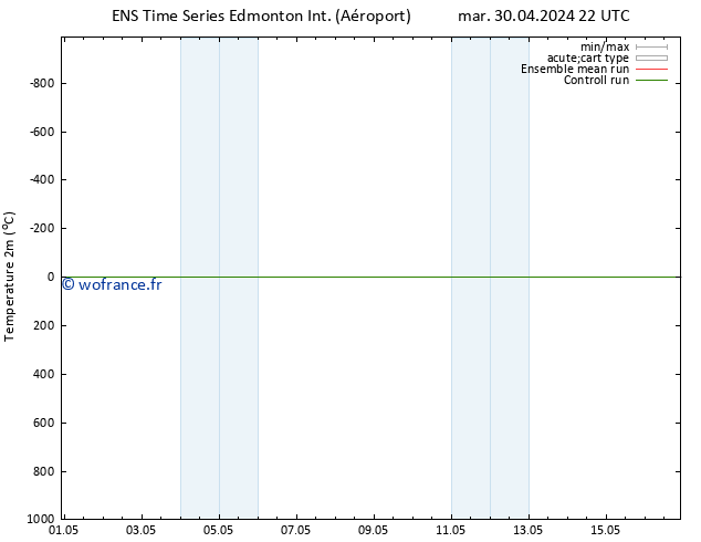 température (2m) GEFS TS mar 07.05.2024 10 UTC