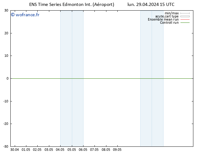pression de l'air GEFS TS lun 29.04.2024 21 UTC