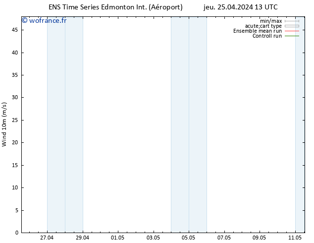 Vent 10 m GEFS TS ven 26.04.2024 01 UTC